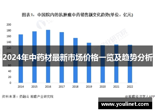 2024年中药材最新市场价格一览及趋势分析